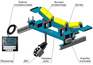 Весы конвейерные ВК-М-1-650-1 Весы конвейерные ВК-М-1-650-1